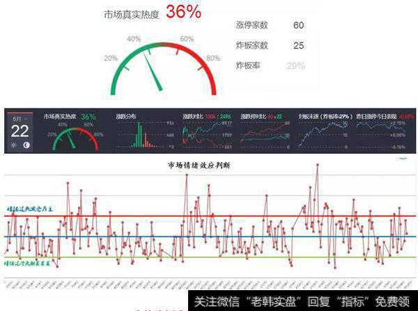 抄小双底目标在3056点