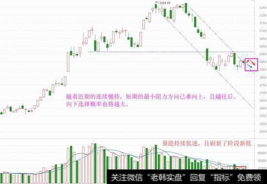 僵持已难持久，找下最小阻力方向