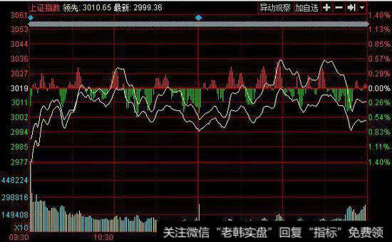 【<a href='/fengkuangwei/'>冯矿伟</a>最新<a href='/caijunyi/290233.html'>股市</a>早评】5月22日消息面解析