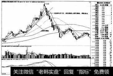 武钢股份日线图