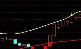 通达信龙魔王<em>抄底指标</em>公式源码详解