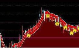 通达信初期<em>牛股选股</em>指标公式源码详解