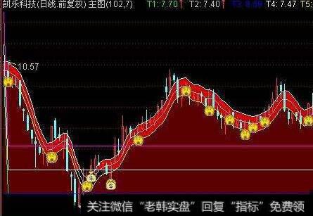 通达信初期<a href='/scdx/290019.html'>牛股</a><a href='/tongdaxin/286635.html'>选股指标</a>公式源码详解