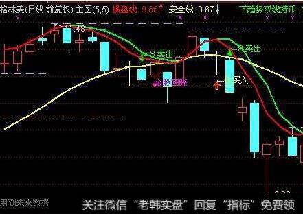 通达信牛背整理<a href='/tongdaxin/286635.html'>选股指标</a>公式源码详解