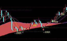 通达信量价之王指标公式源码详解