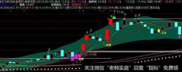 通达信周线三线粘合<a href='/tongdaxin/286635.html'>选股指标</a>公式源码详解