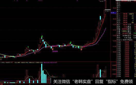 通达信市场盈亏指标公式源码详解