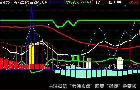 通达信买停版主图指标公式源码详解