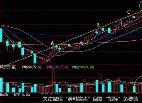 【蔡钧毅谈股】成交量是唯一的观察重点