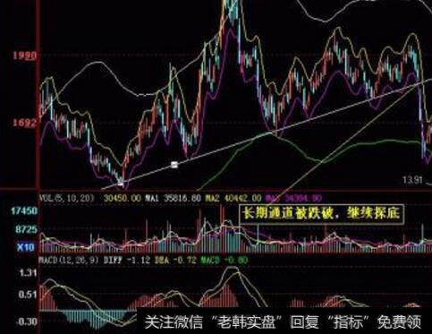 【李正金谈股】观望氛围更浓，市场上下两难