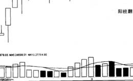 利用“阳柱翻量”如何分析ST南方