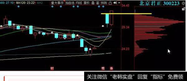 <a href='/scdx/262291.html'>北京君正</a>