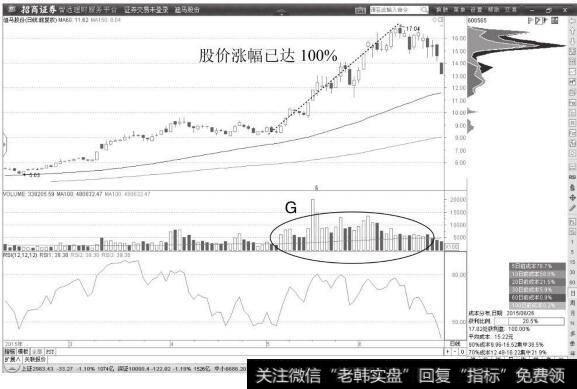 迪马股份日K线图