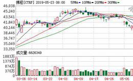 补齐虚拟银行 携程金融逆势扩张