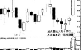 如何利用“阳柱翻量”分析韶钢松山