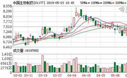 中国生物制药动态报告：研发捷报频传 持续成长可期