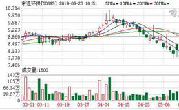 东江环保：维持“收集”评级 目标价至9港元