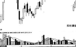 如何分析ST能山依据“阳柱翻量”