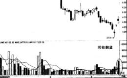 阴柱翻量的含义以及分析<em>振华科技</em>“阴柱翻量”