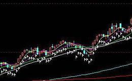 【郭施亮谈股】北上资金持续净流出，中国股市抗风险能力是否得到实质性增强？