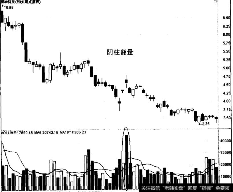 振华科技出现“阴柱翻量”之后的走势