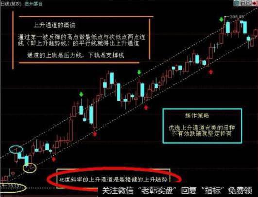 大智慧注意买入卖出指标