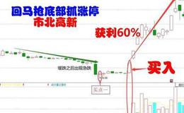 大智慧量能饱合度指标公式源码具体解读