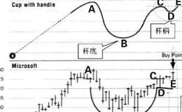 大智慧换手成交量指标公式源码详细解读