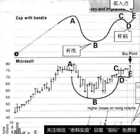 大智慧换手<a href='/tongdaxin/286811.html'>成交量指标</a>