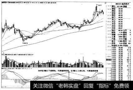 鱼跃医疗日线图