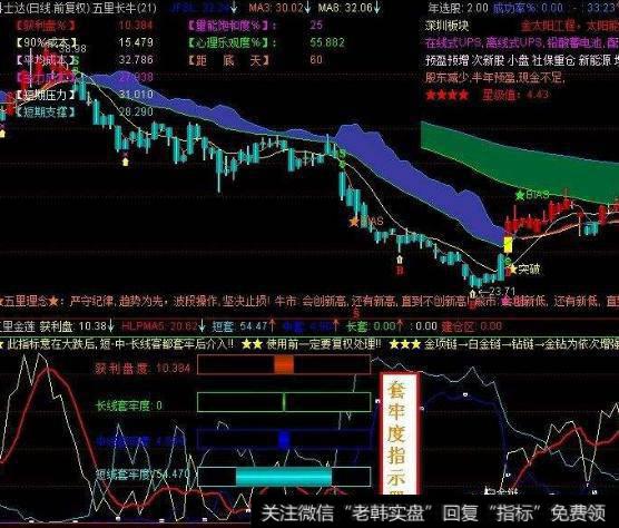 大智慧买卖四色主图指标