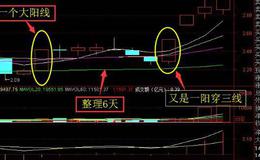 大智慧<em>成交量标准</em>差指标公式源码最新分析