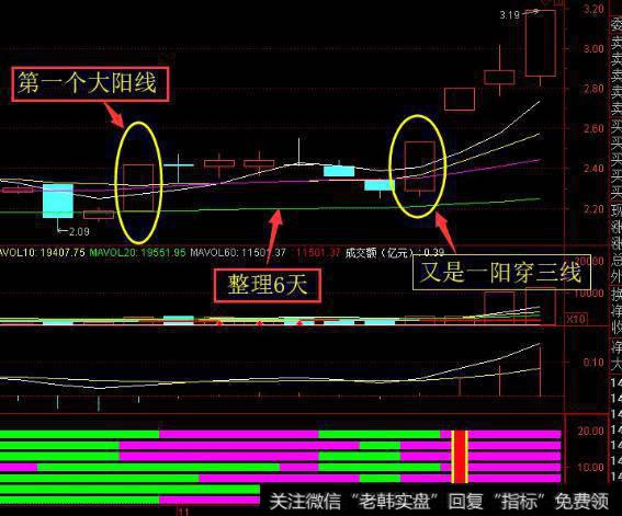 大智慧<a href='/ljfxsz/216376.html'>成交量标准</a>差指标