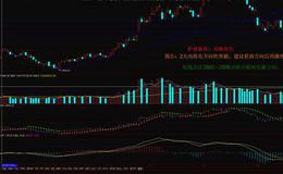 徐文明最新股市消息：小三角整理近末端关注方向性选择