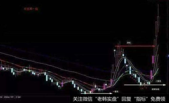大智慧变通KDJ找底指标