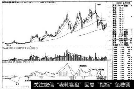 航天科技日线图