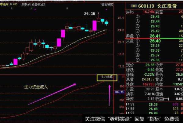 大智慧捉庄标量指标