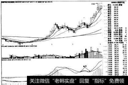 桑德环境日线图