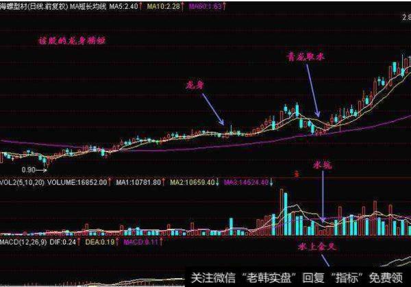 大智慧支撑突破指标