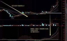 大智慧反弹<em>抄底主图指标</em>公式源码最新表述
