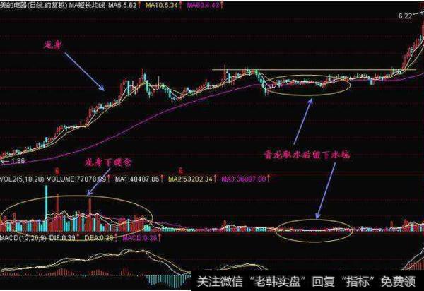 大智慧财富<a href='/gushiyaowen/290223.html'>拐点</a><a href='/tongdaxin/286635.html'>选股指标</a>