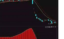 大智慧行家<em>解盘指标公式</em>源码详细分析