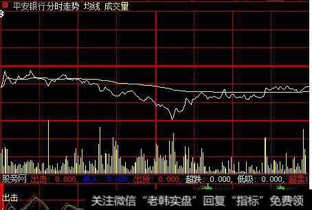 大智慧DMI金死叉指标