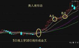 大智慧低吸低涨主图指标公式源码最新表述