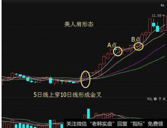 大智慧低吸低涨主图指标