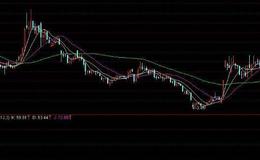 通达信涨停缩量回踩主图指标公式源码详细概述