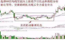 大智慧多空<em>抄底指标</em>公式源码最新解读