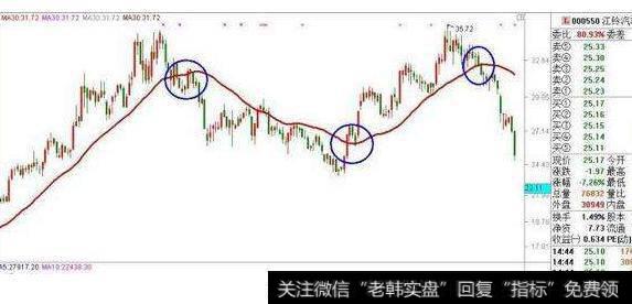 大智慧看低<a href='/tongdaxin/286635.html'>选股指标</a>