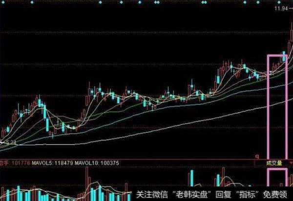 大智慧分离庄筹散筹指标