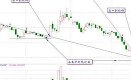 大智慧买入<em>止损指标</em>公式源码最新分析